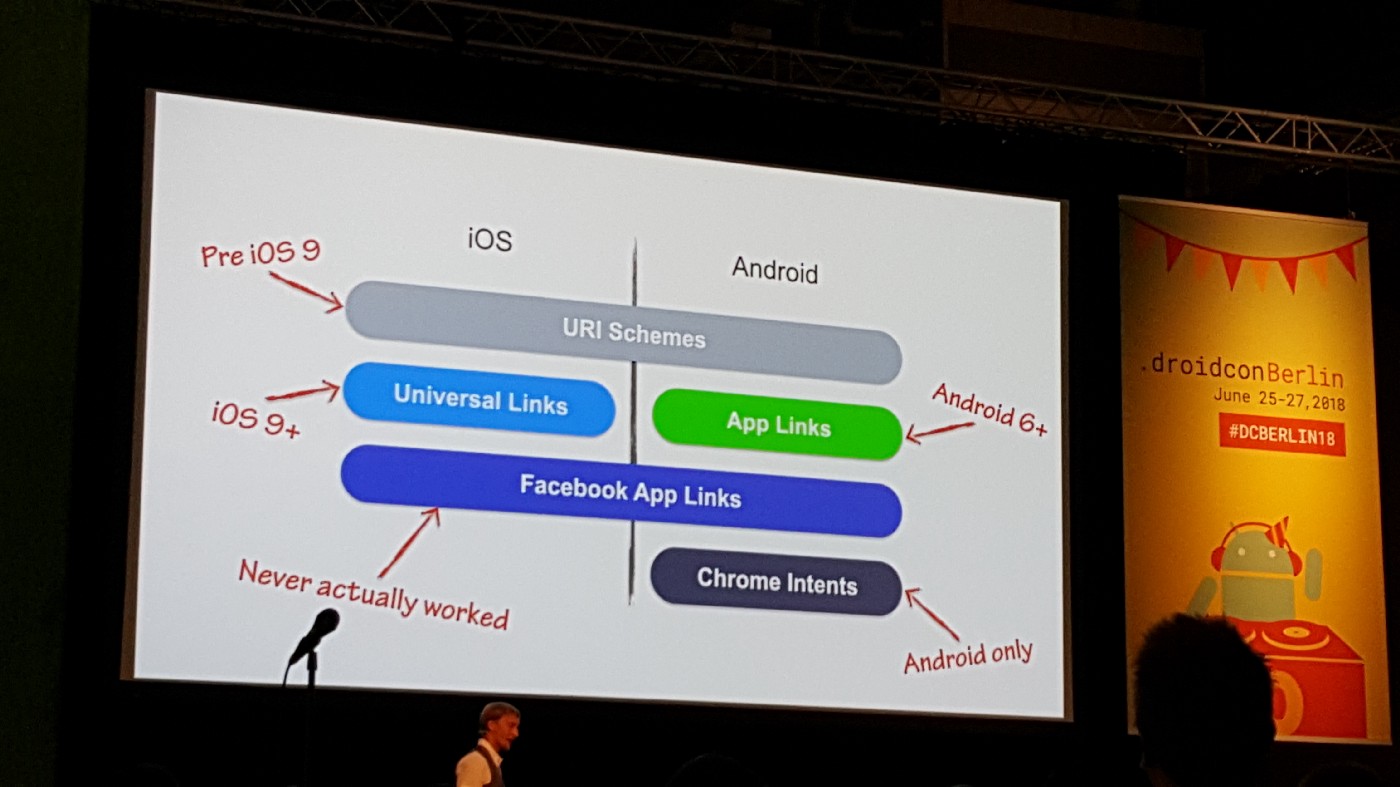 Deeplinking implementations and their limits